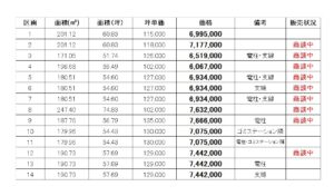 価格表